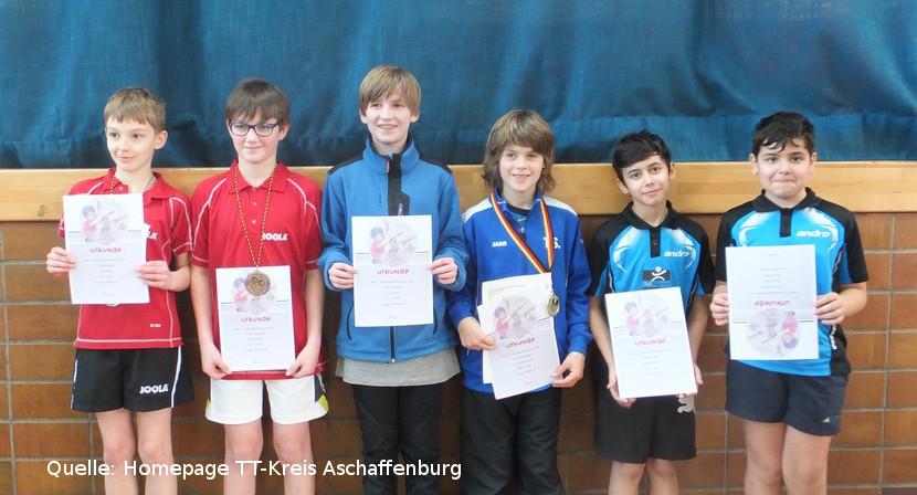 Schüler B (Colin Hein, Anton Makasy, Luis Hübner, Tom Sickenberger, Aram Majeed, Amir Majeed)