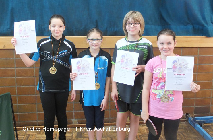 Schülerinnen B/C (Severina Griebel, Sina Jäckel, Jule Wissel, Nathalie Dehmelt)